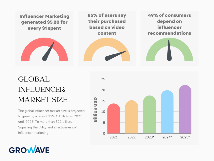 Why are Influencers Important? — Influencer Marketing Campaigns | by Dastan Chikeev | Oct, 2023