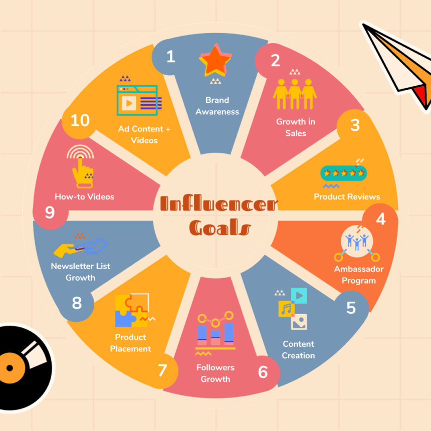 Influencer Marketing. Influencer marketing is a type of… | by Art dizix | Oct, 2023