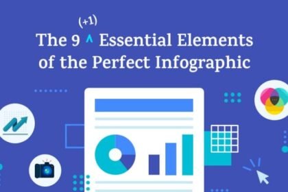 The 9 Essential Elements of the Perfect Infographic [Infographic]